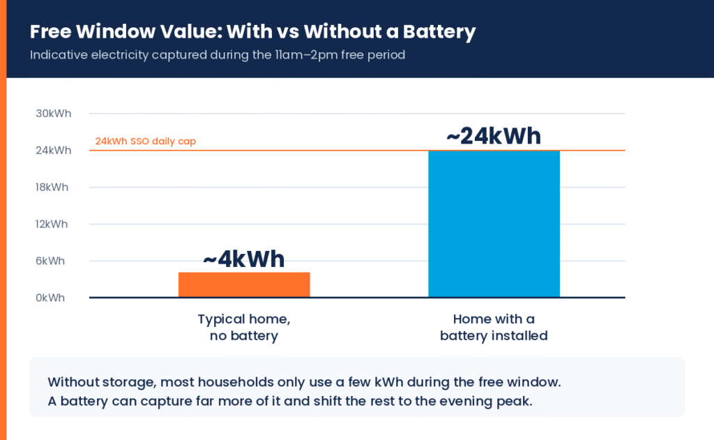 free window, with and without a battery