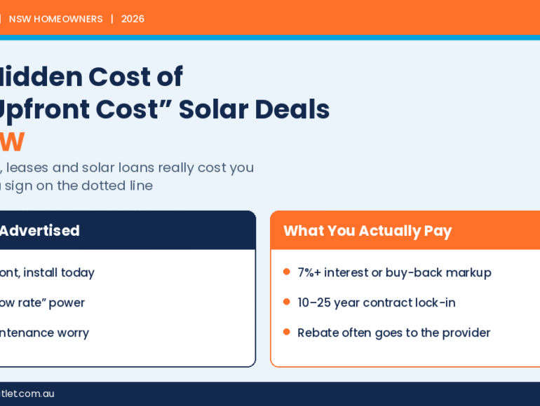 Comparison of advertised no upfront cost solar deal versus real cost in NSW