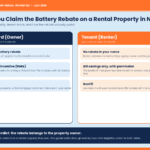 Claim the Battery Rebate on a Rental Property in NSW