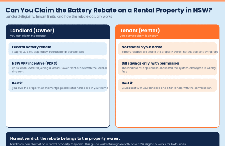 Claim the Battery Rebate on a Rental Property in NSW