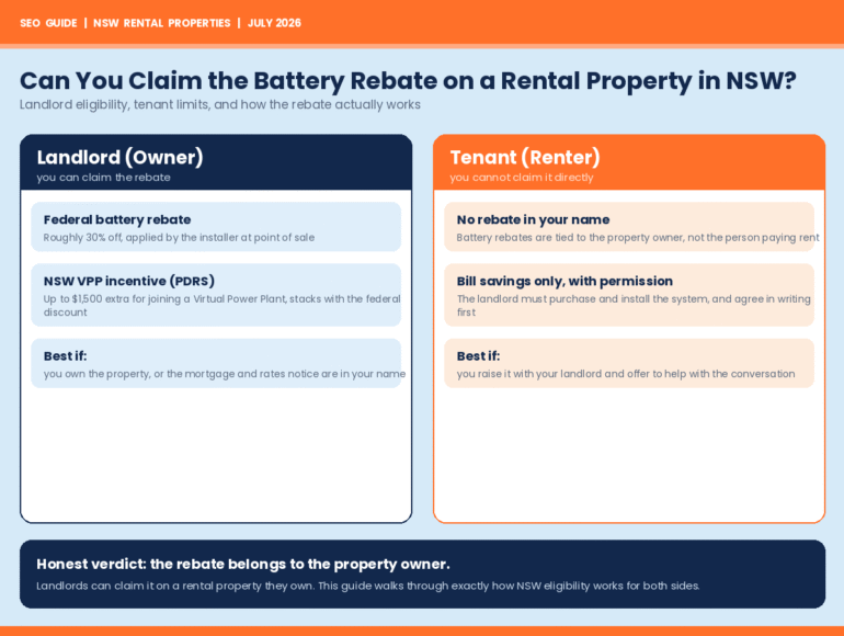 Claim the Battery Rebate on a Rental Property in NSW