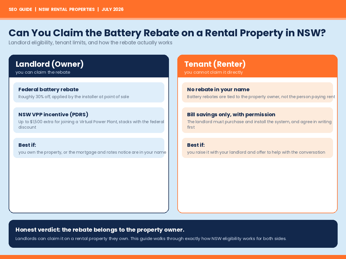 Claim the Battery Rebate on a Rental Property in NSW