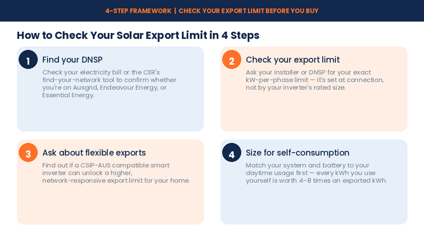 4 steps to confirm your export limit before you sign a solar or battery quote