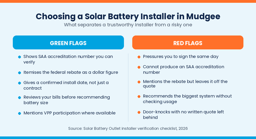 Solar battery installer in Mudgee
