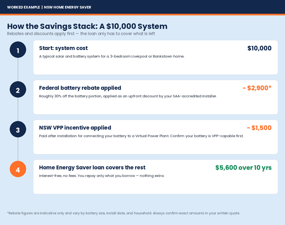Saving Stack