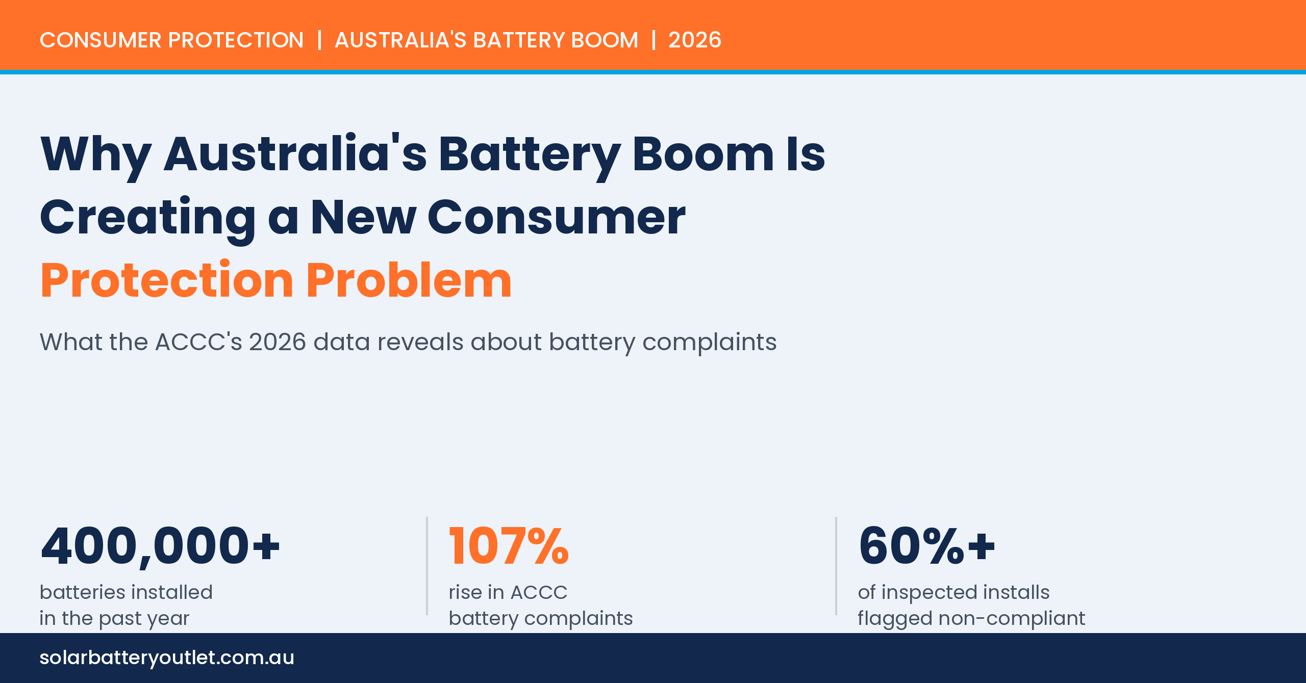Australia's 2026 battery boom, by the numbers