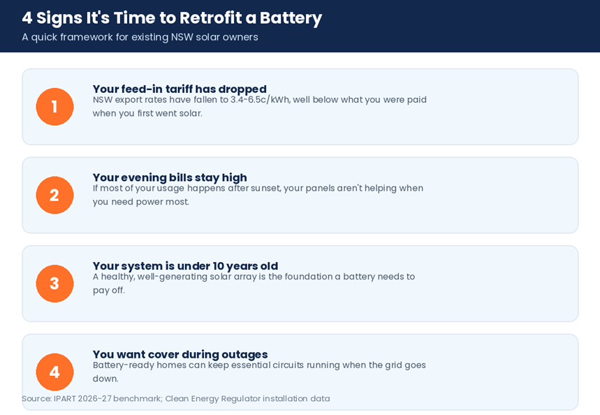 Four signs it may be time to retrofit a battery onto your existing solar system