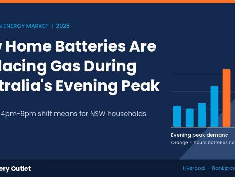 How Home Batteries Are Replacing Gas During Australia's Evening Peak