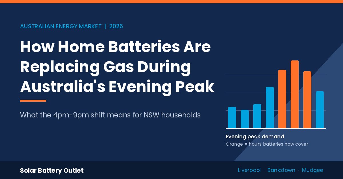 How Home Batteries Are Replacing Gas During Australia's Evening Peak