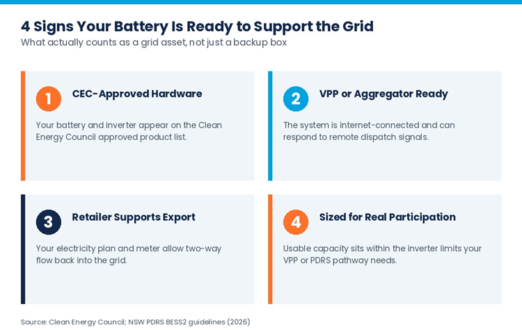 4 signs your battery is ready to support the grid