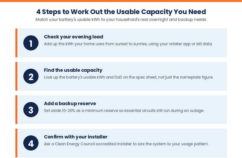 A simple four-step framework for sizing usable battery capacity