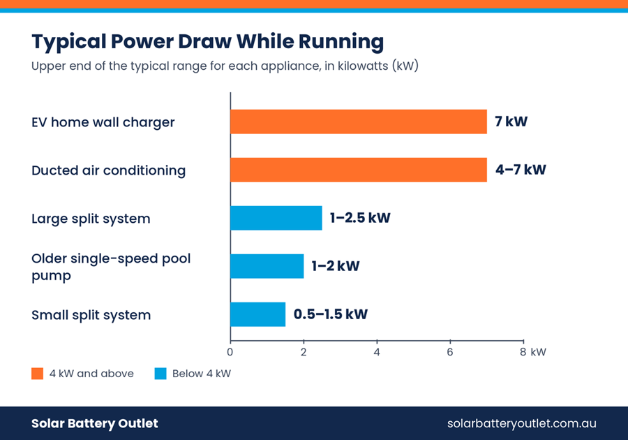 Typical Power Draw While Running