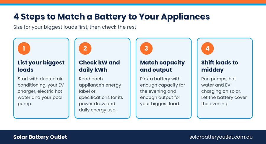 4 steps to match a battery to your appliances