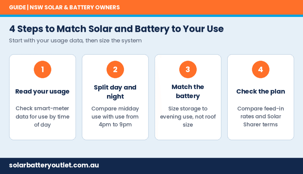 4 steps to match solar battery to use
