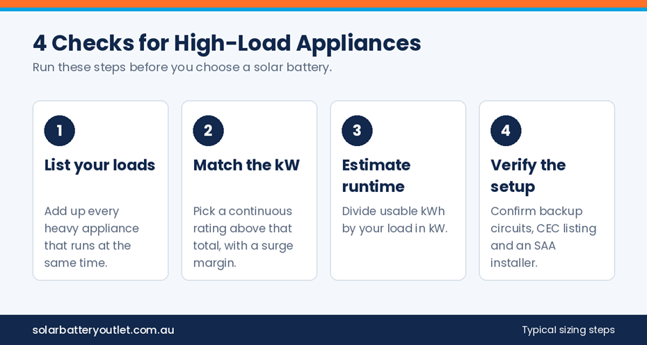 Can a Solar Battery Power High-Load Appliances?